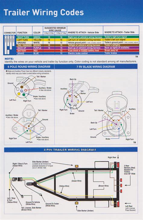 trailer wiring diagram printable